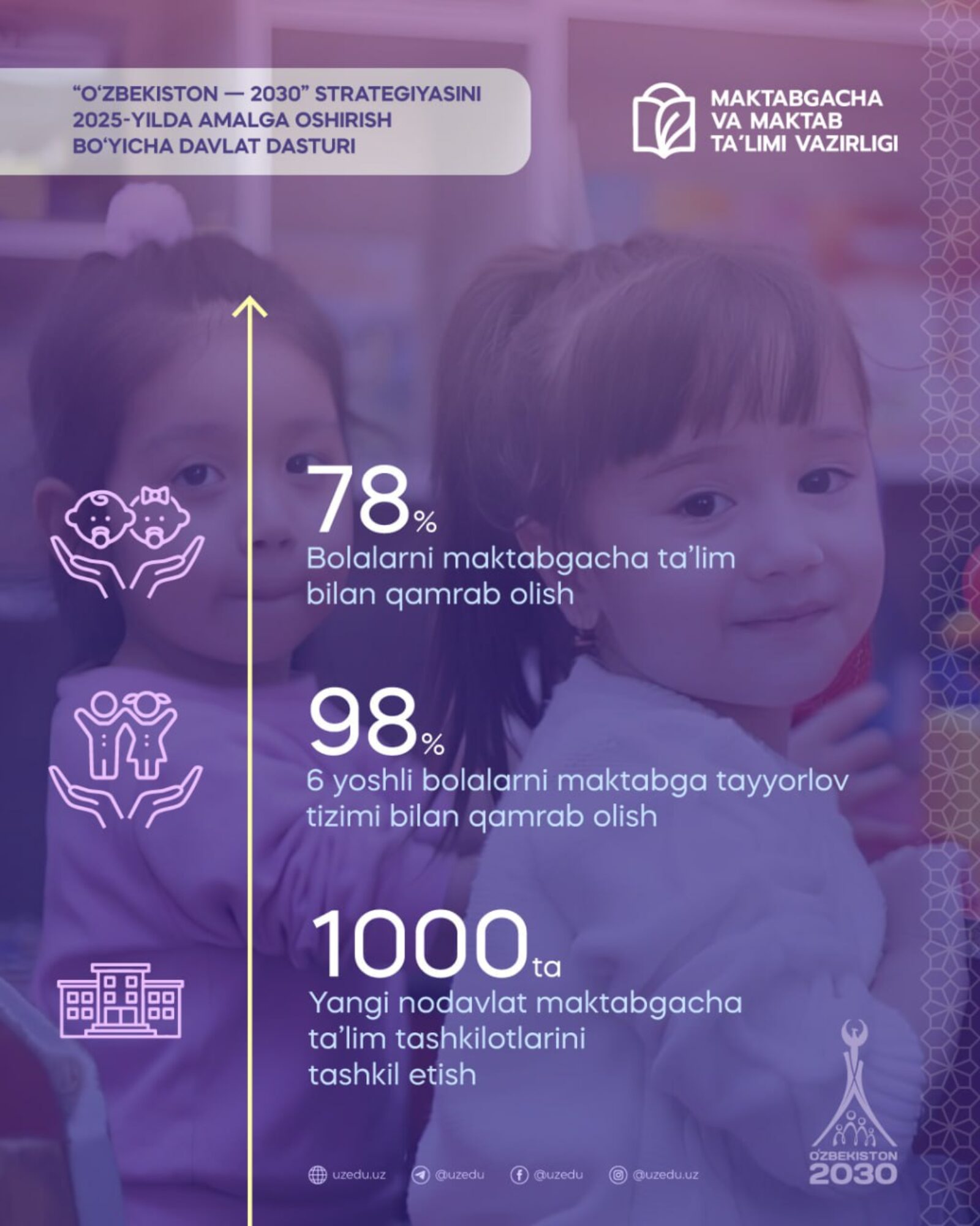 Oʻzbekiston Respublikasi Prezidentining “Oʻzbekiston – 2030” strategiyasini “Atrof-muhitni asrash va “yashil iqtisodiyot” yilida amalga oshirishga oid davlat dasturi toʻgʻrisida”gi Farmonida maktabgacha va maktab taʼlimini rivojlantirishga doir eng muhim vazifalar