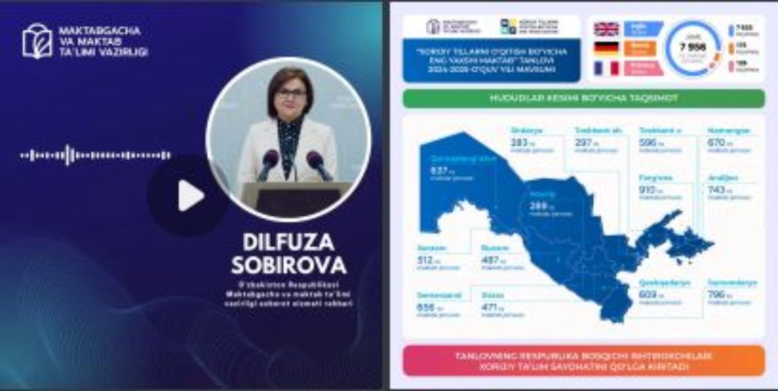 “Xorijiy tillarni o’qitish bo‘yicha eng yaxshi maktab” tanloviga 27-MART kuni start beriladi